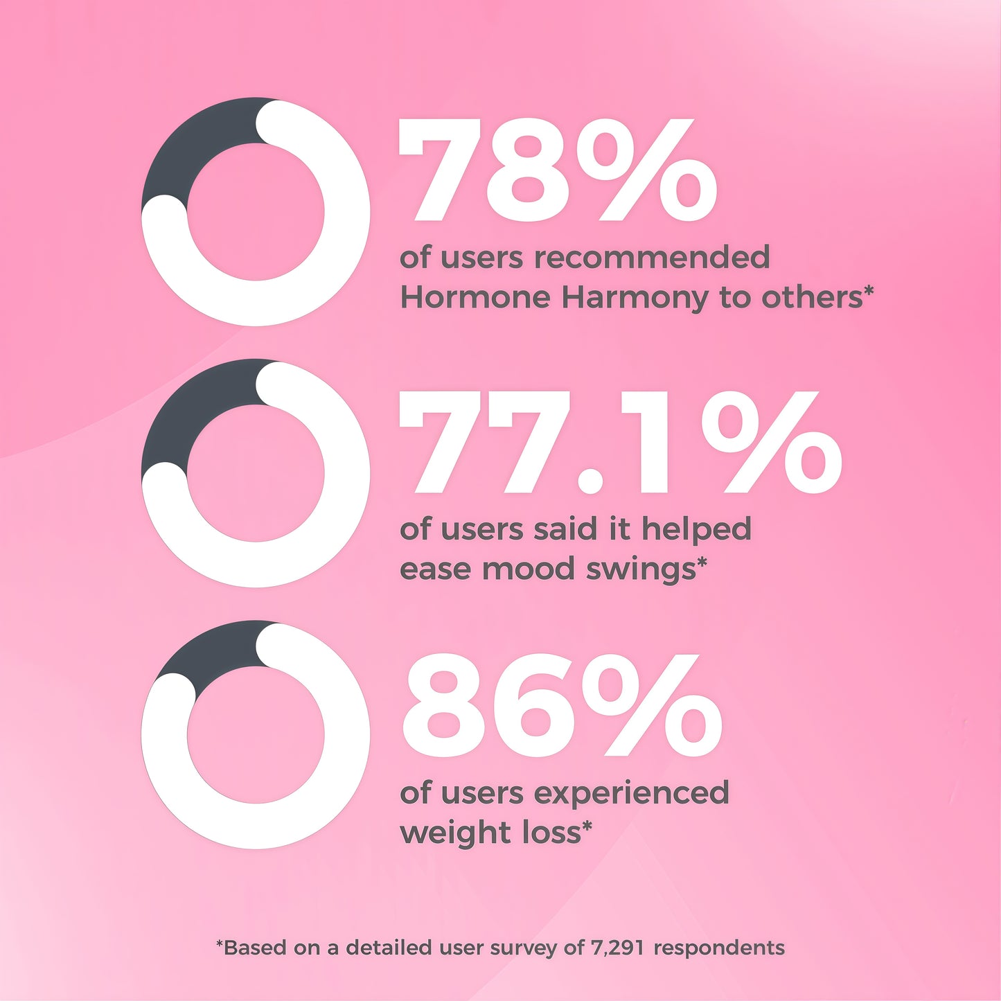 Happy Mammoth **Not Available Hormone Harmony Natural Hormonal Support for Women, Relief for Menopause, Perimenopause, Healthy Hormonal Balance, Hot Flashes. 72 Capsules.