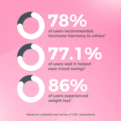 Happy Mammoth **Not Available Hormone Harmony Natural Hormonal Support for Women, Relief for Menopause, Perimenopause, Healthy Hormonal Balance, Hot Flashes. 72 Capsules.